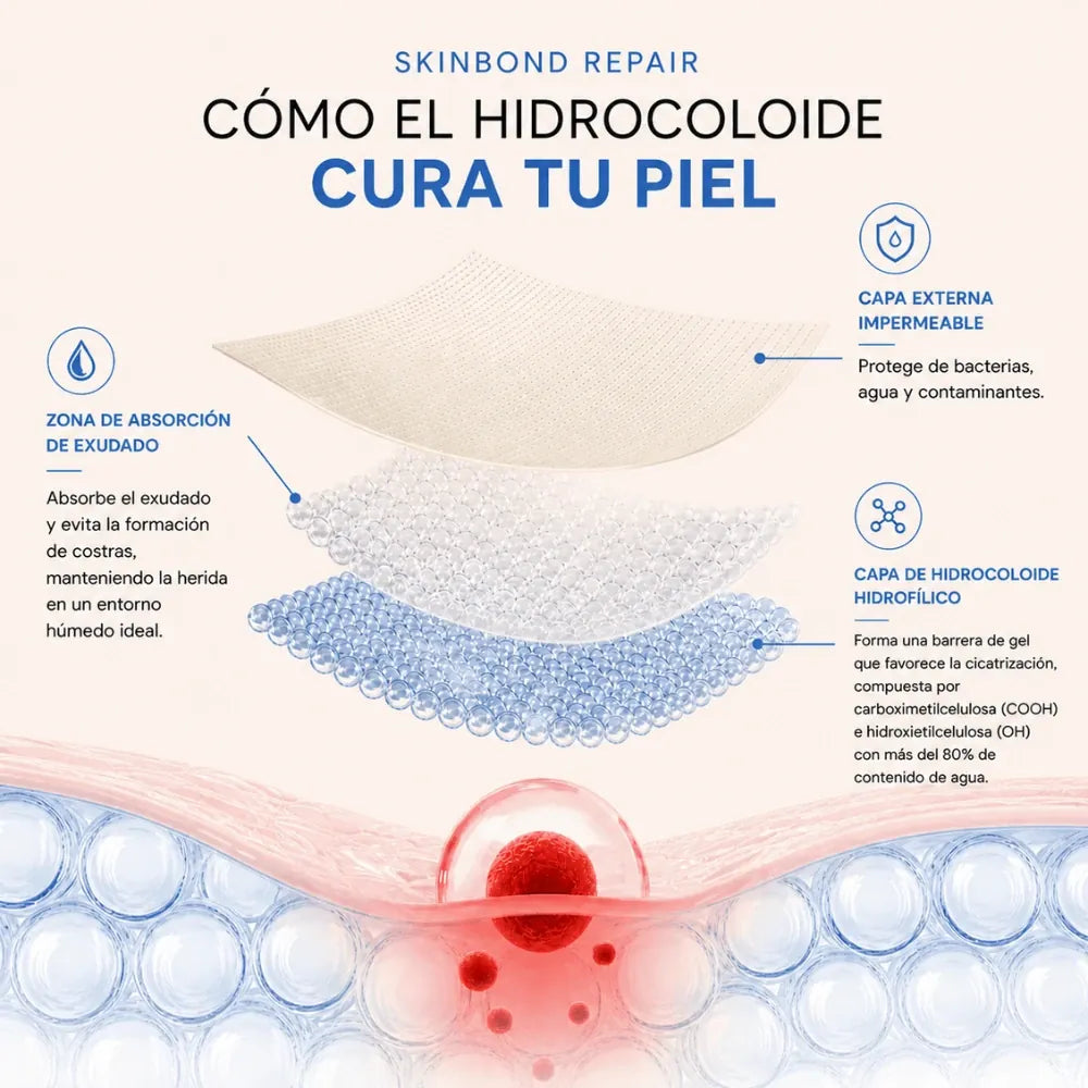 SkinBond Repair - Alisa la imperfección mientras duermes