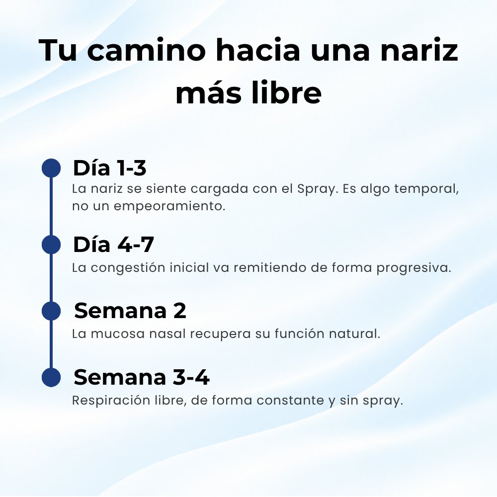 NasalBio · Despeja tu nariz de forma natural