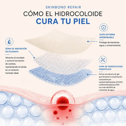 SkinBond Repair - Alisa la imperfección mientras duermes